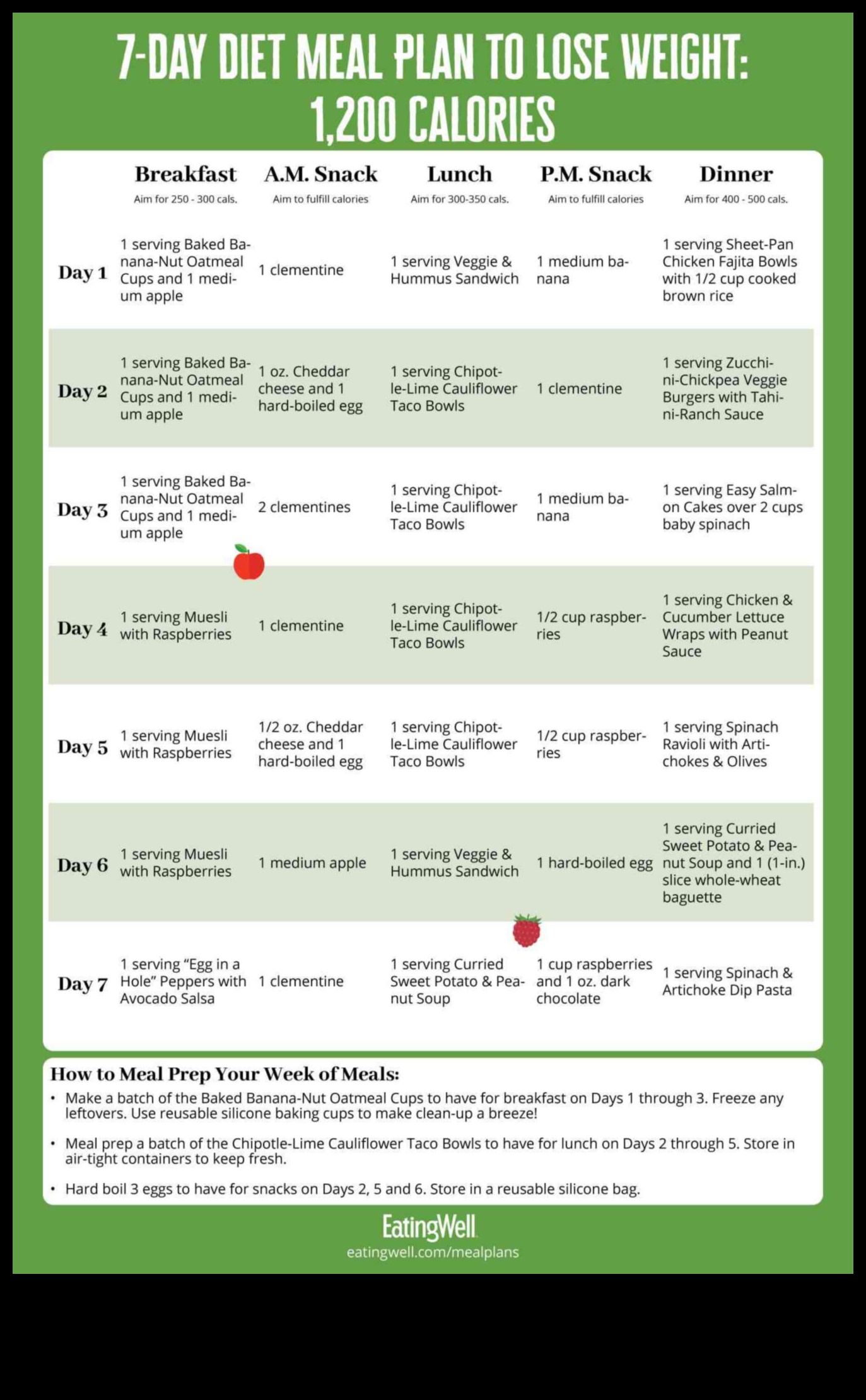 Zinātne par īstermiņa diētām un ātru svara zudumu