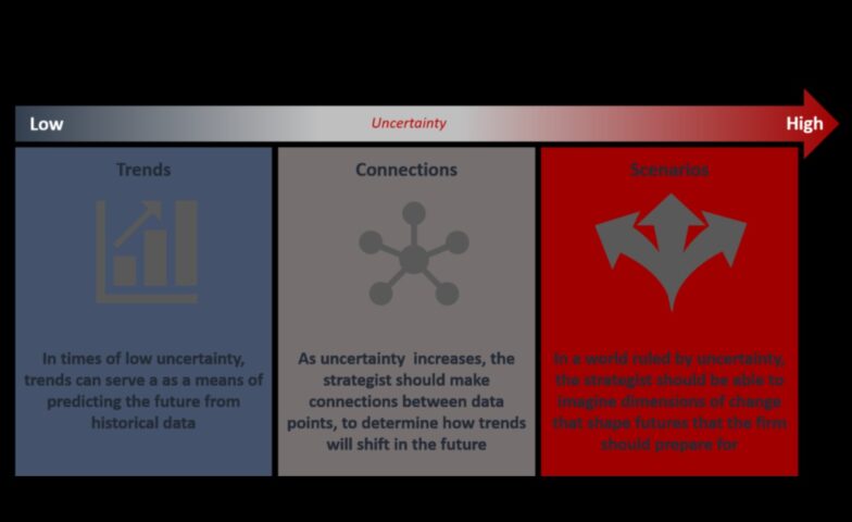 Rūpniecības evolūcijas pārstāvji, vienkāršas metodes, kā viņiem bija veido rītdienas pētījuma ainavu