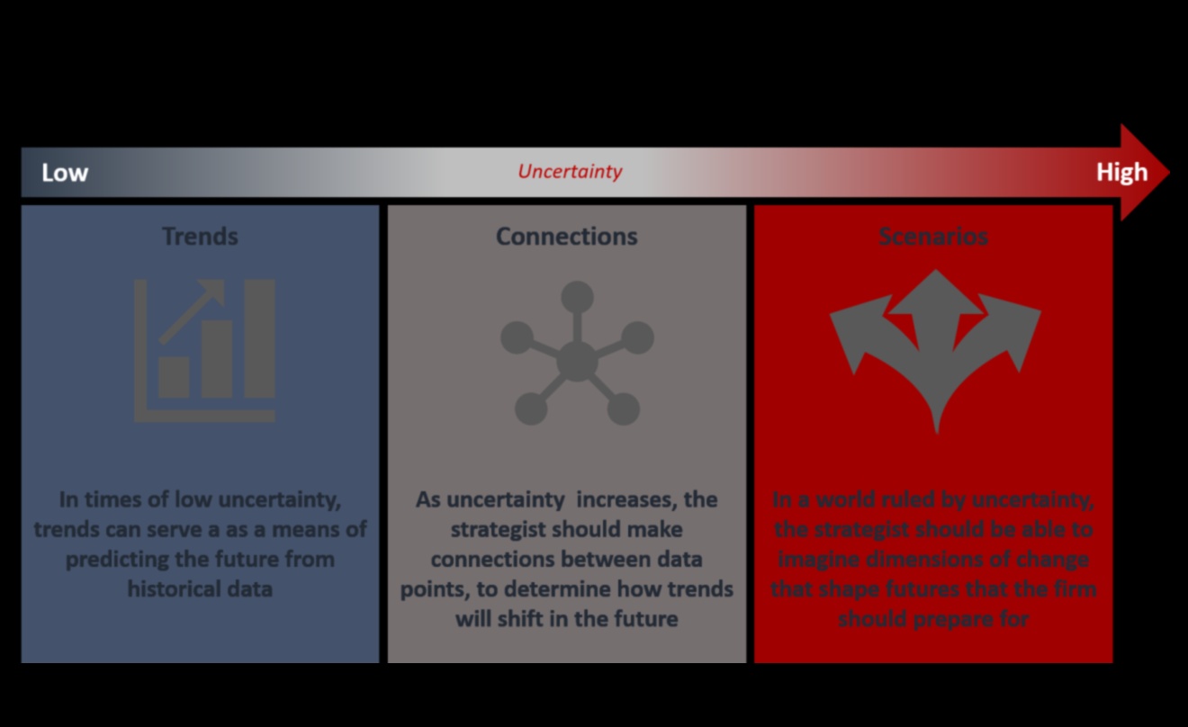 Biznesa evolucionāri: rītdienas analīzes ainavas veidošana