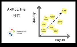 Komerciāla līderības vienādojums Pareizais veids, kā vienkāršiem nolūkiem orientēties pie risku un atlīdzību