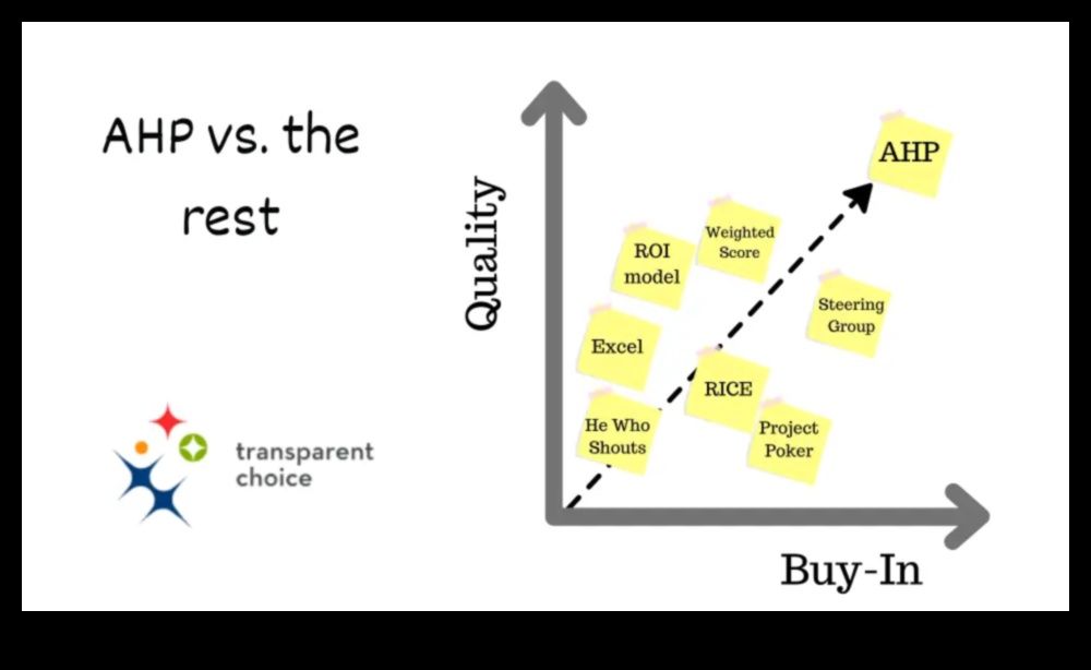 Biznesa līderības vienādojums: riska un atlīdzības līdzsvarošana