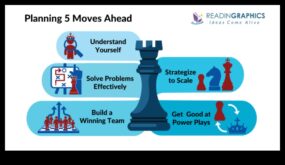 Ekonomiskās izredzes Metodes, kā apgūt uzņēmējdarbības metodes mākslu