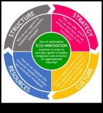 Inovāciju gudro uztvere,  orientēties evolūcijas ceļojumā