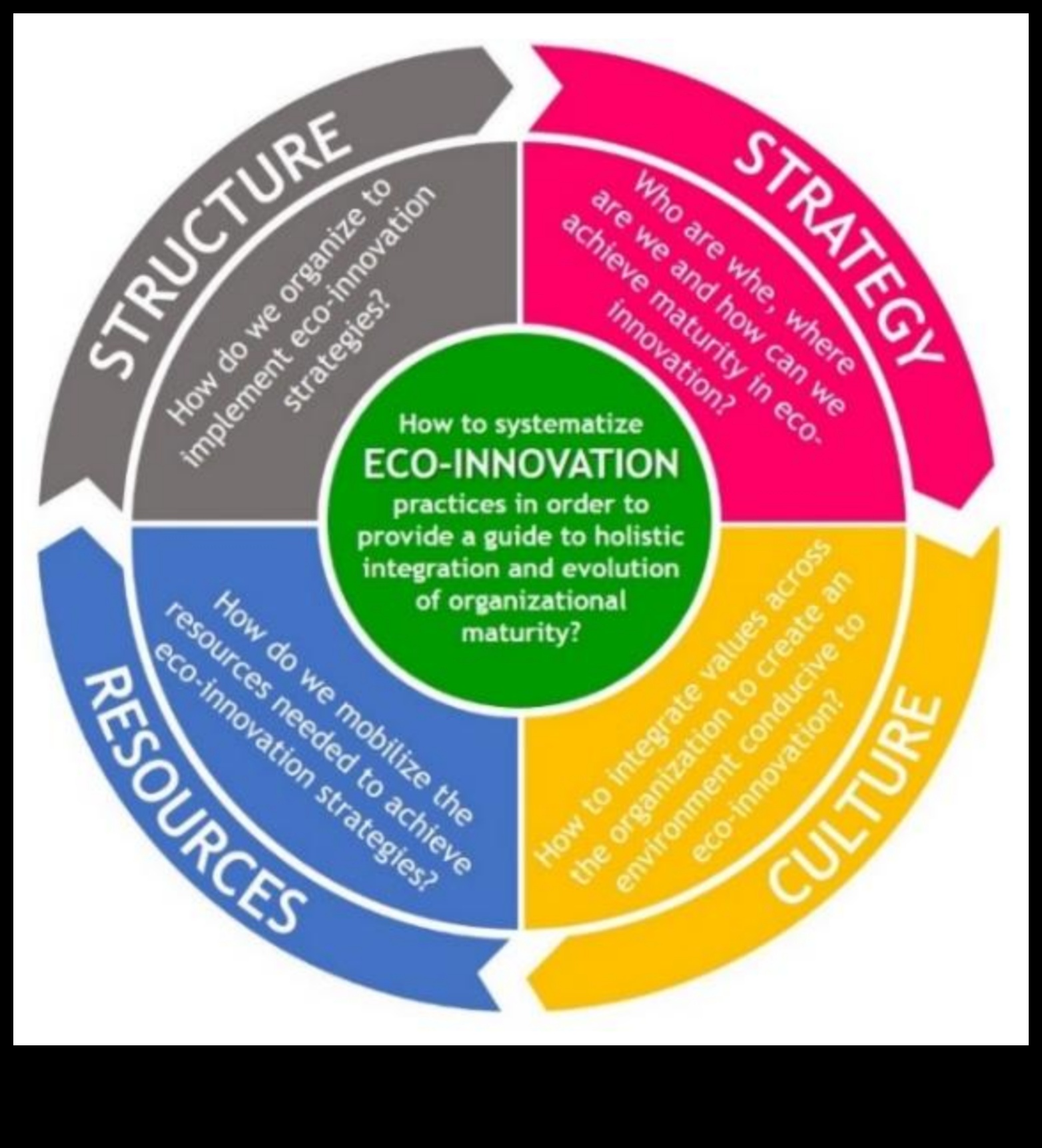 Inovāciju gudrie: atziņas no līderiem, kuri vadīja evolūcijas ceļojumu