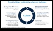 Iemācīties, kā noskaidrot ilgtspējīgu ētisku kultūru Ceļvedis vadītājiem