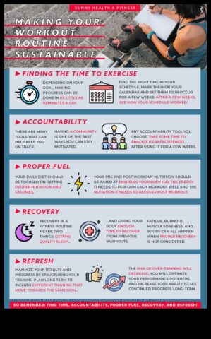 Veids, kā noskaidrot ilgtspējīgu vingrojumu rutīnu svara pieaugumam