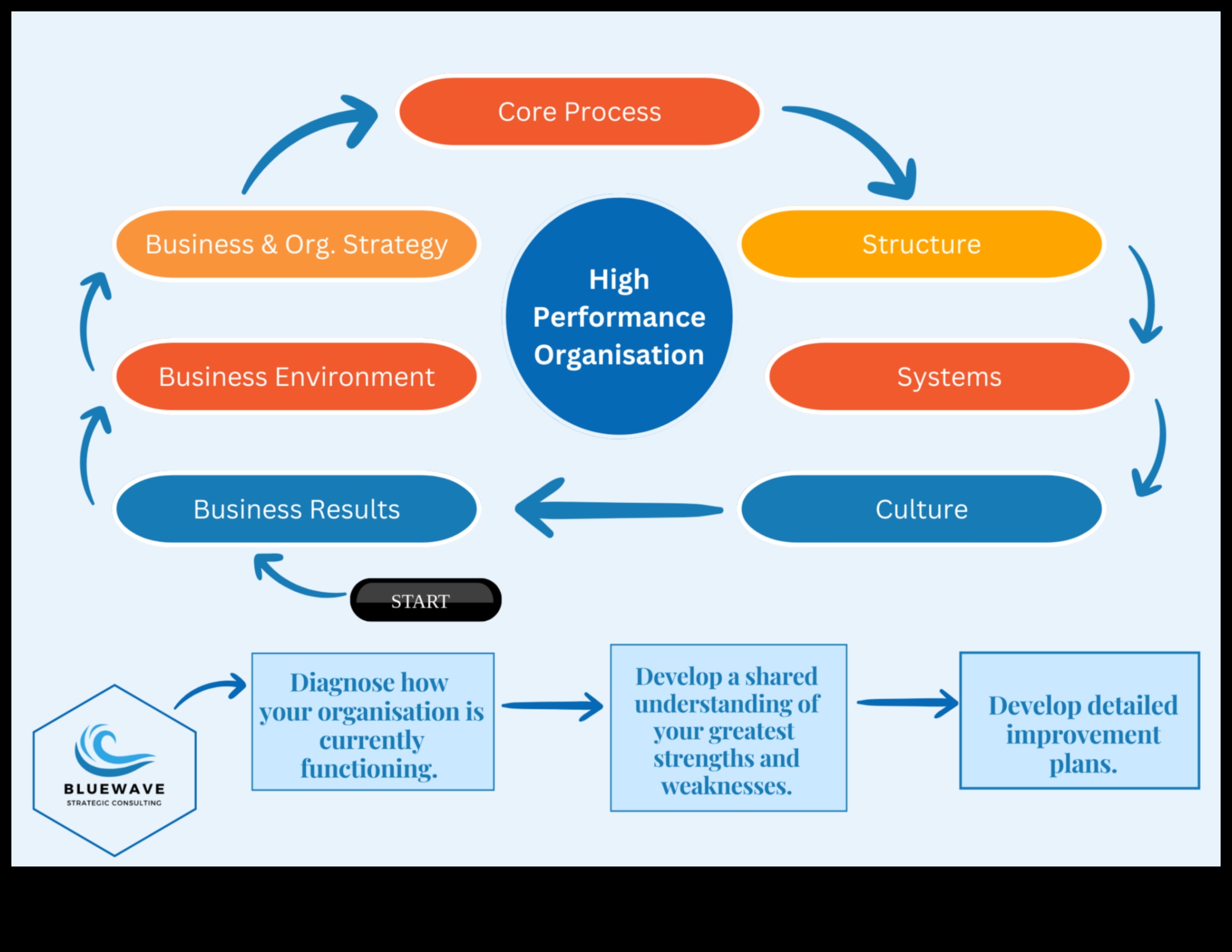 Biznesa viļņa pārvarēšana: stratēģijas veiksmīgai pārvaldībai