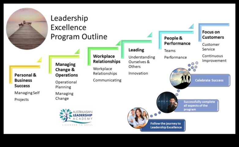 Līderības atšķirība Padomi, kā apgūt rūpniecības uzvaras mākslu