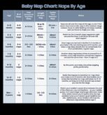 Naptime Nectar Ceļvedis ideālas cieši aizmidzis režīma izveidošanai jūsu mazulim