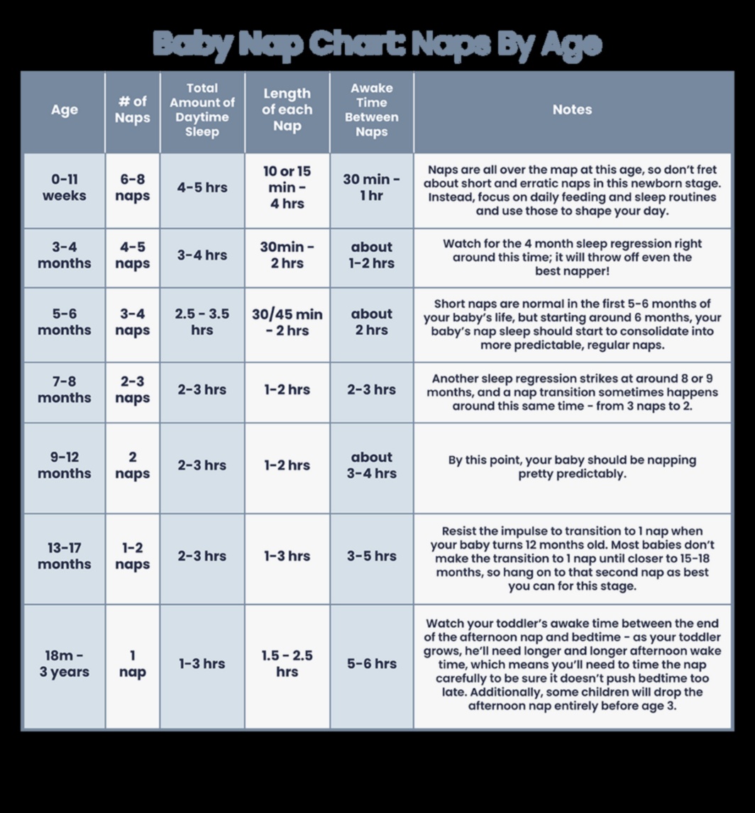 Naptime Nectar: ​​ideāla mazuļa miega režīma izveide