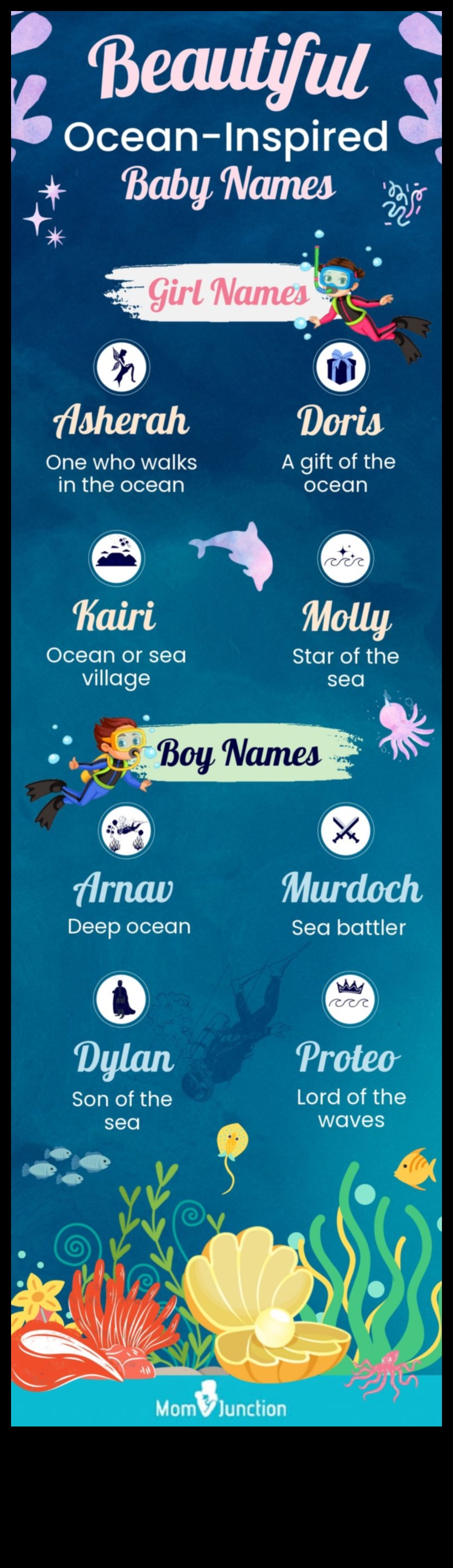 Okeāna odiseja: jūras piesātināti mazuļu vārdi mazajiem jūrniekiem