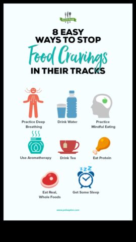 Paleo vitamīni Pareizais veids, kā triumfēt pār tieksmi pēc ēdiena