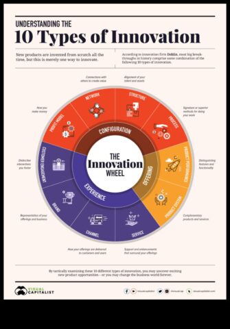 Kopā ar taktikai, kā var modernā firmas ievieš jauninājumus savās stratēģijās