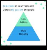 Pareto primārais Kāpēc 80% rezultātu nāk no 20% darba