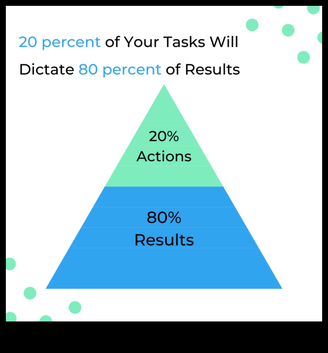 80/20 noteikums: tiekšanās pēc līdzsvara bez atņemšanas