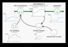 Radiet apvērsumu savā biznesā izmantojot dinamisku modeļu plānošanu