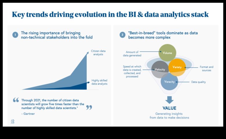 Riska ātrums, kas steidzas rūpniecības informācijas ieskatu nākotni