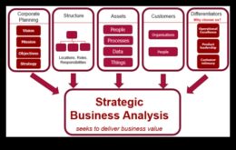 Rītdienas panākumu izstrāde Atbrīvojiet komerciāla pētījuma stratēģiju spēku