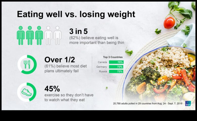 Skinny attiecībā uz pagaidu diētām un garīgo veselību