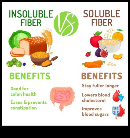 Vegānisms, šķiedra un gremošanas labsajūta