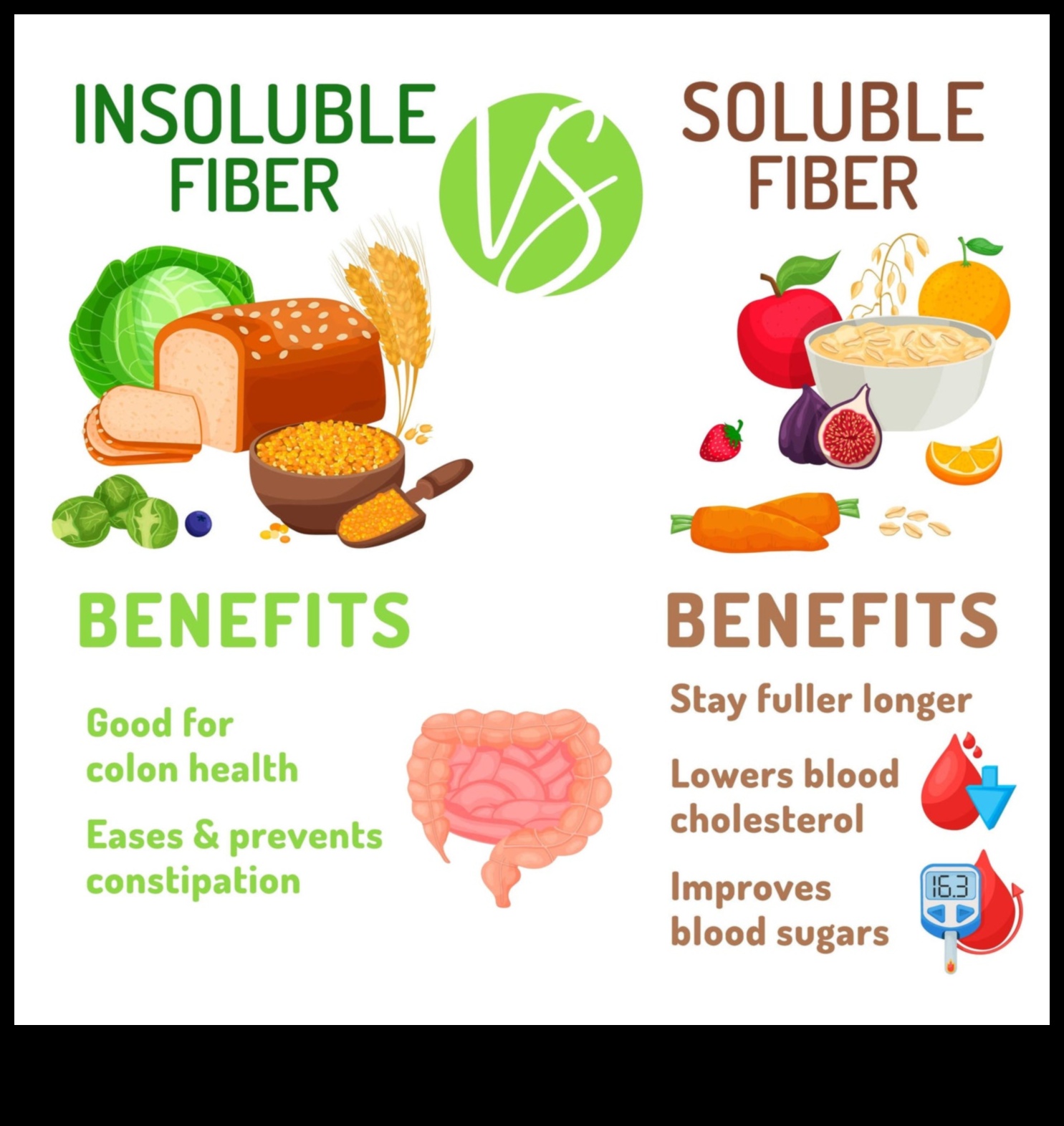 Vegānisms un šķiedrvielu uzņemšana: gremošanas veselības veicināšana
