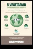 Zaļā patērēšana Veģetāro diētu rezultāti pie vidi