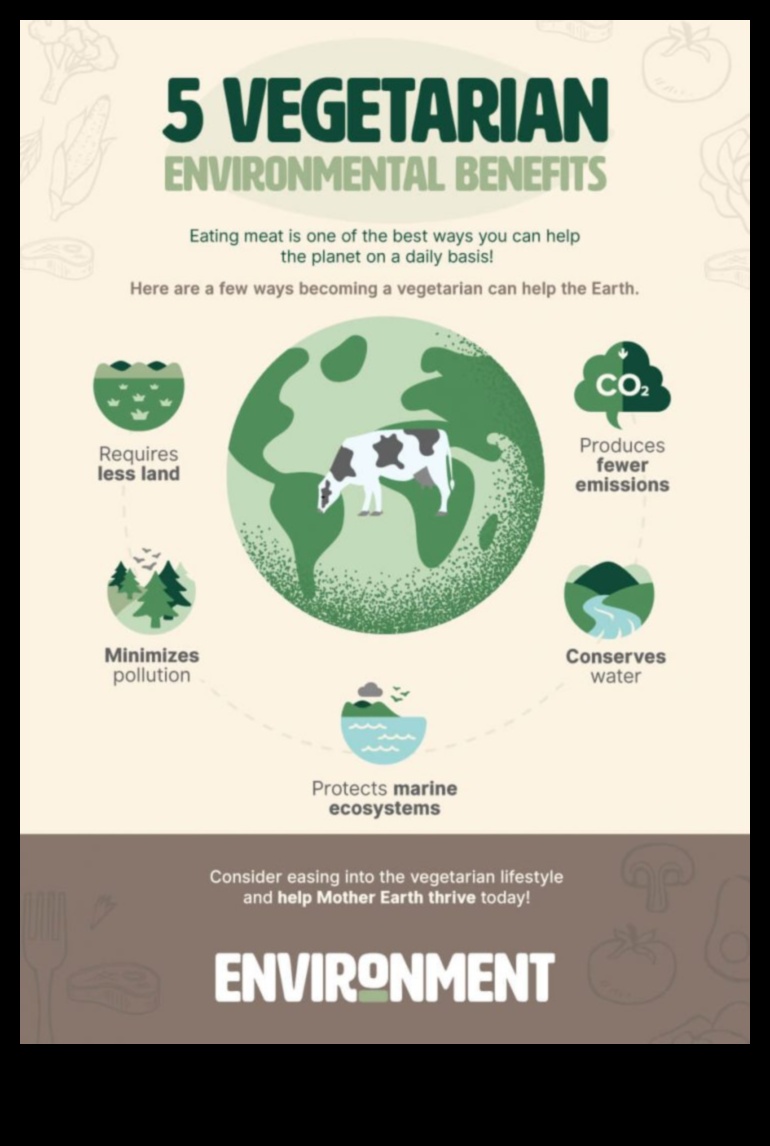 Veģetāra dzīvesveida ietekme uz vidi